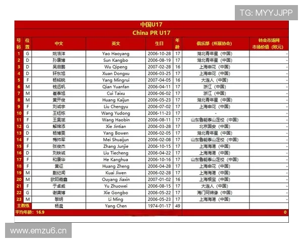 U17国足亚洲杯最新出征阵容公布